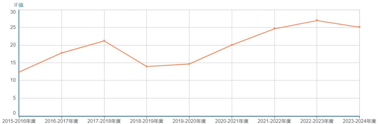 OSA旗下期刊有哪些