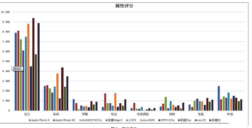 基于手机商品评论文本的情感分析与挖掘