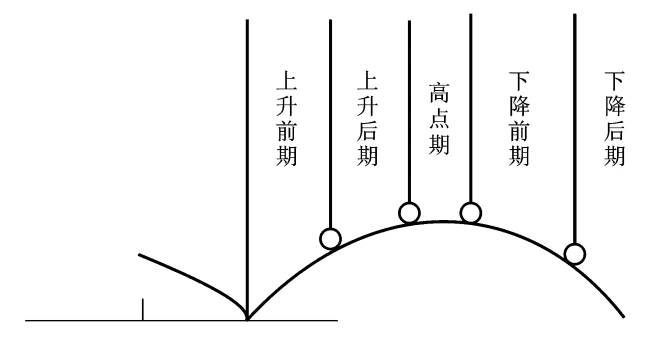 乒乓球击球时间的划分依据及其作用研究