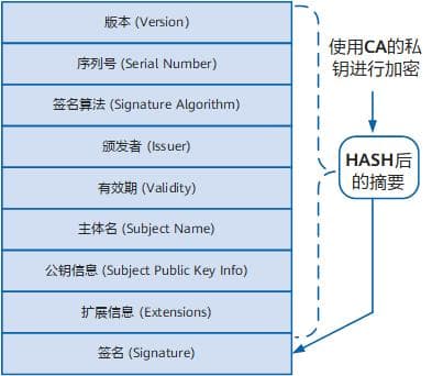 数字证书详解：概念、结构、分类与格式