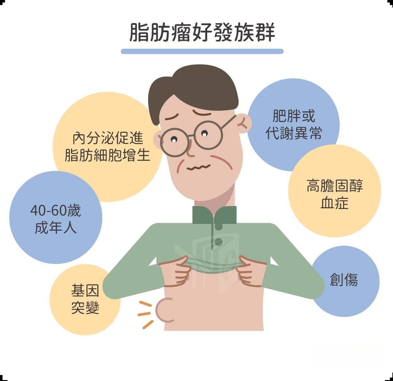 脂肪瘤会自然消失吗？脂肪瘤原因、切除方法与费用