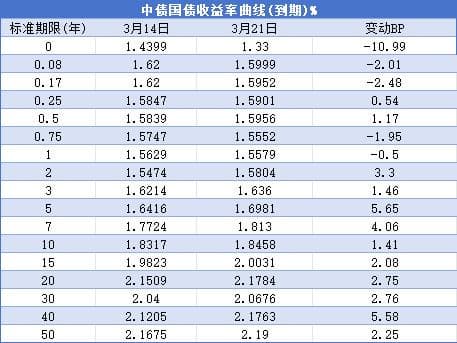 【债市观察】10年期国债在1.90%短期见顶 央行货币政策例会关注债市运行
