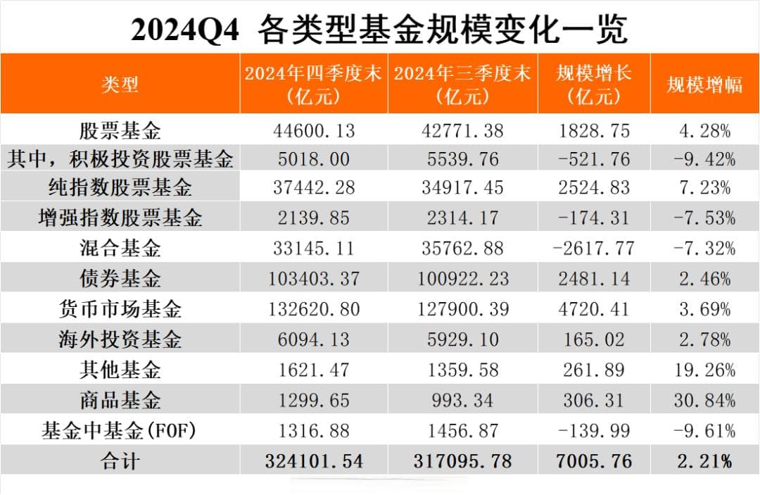 重磅榜单出炉！基金公司最新规模数据出炉