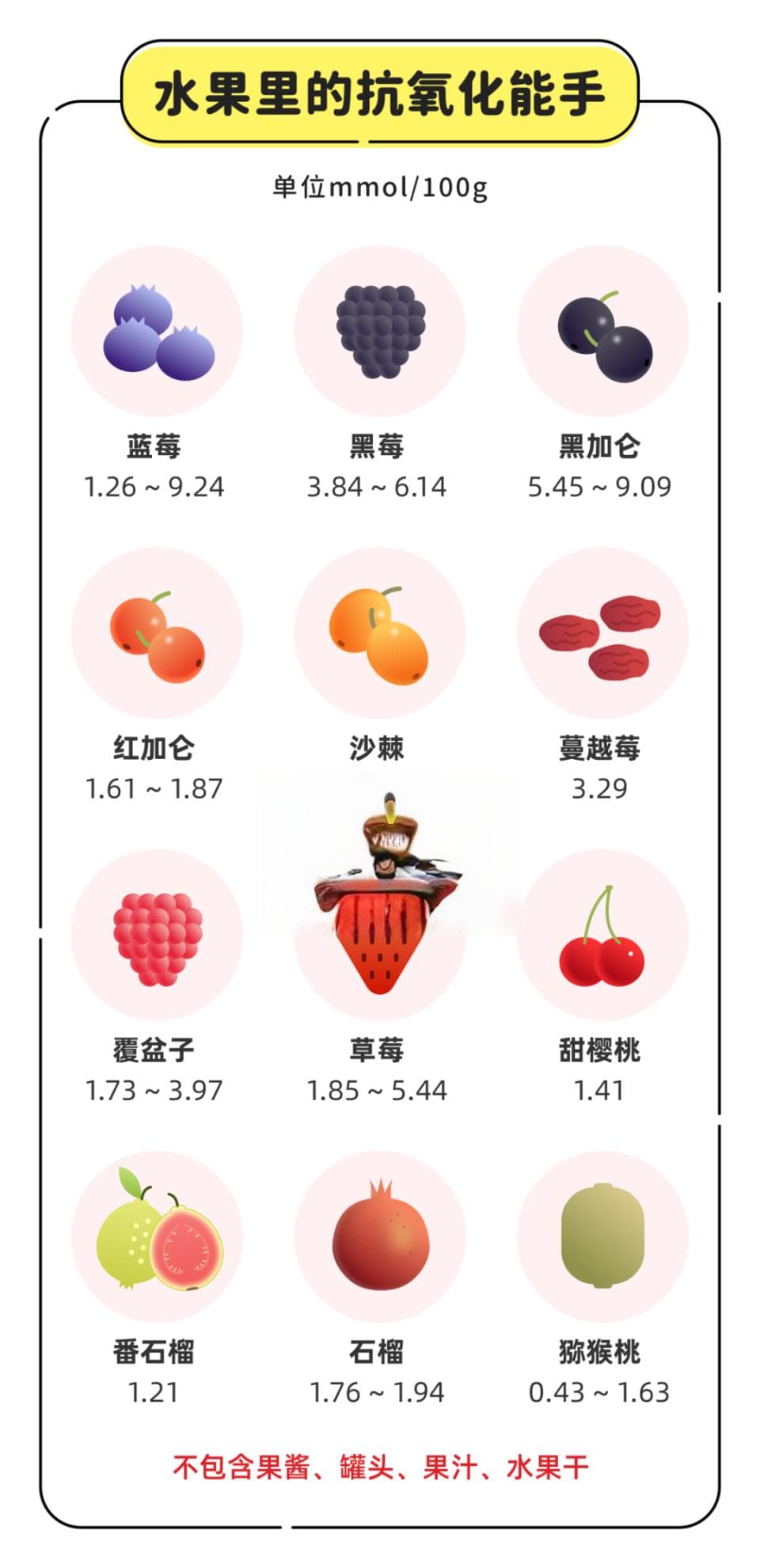 抗炎抗氧化食物排行榜！