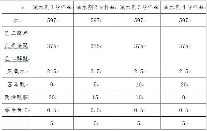 一种高浓度石灰乳悬浊液及其制备方法