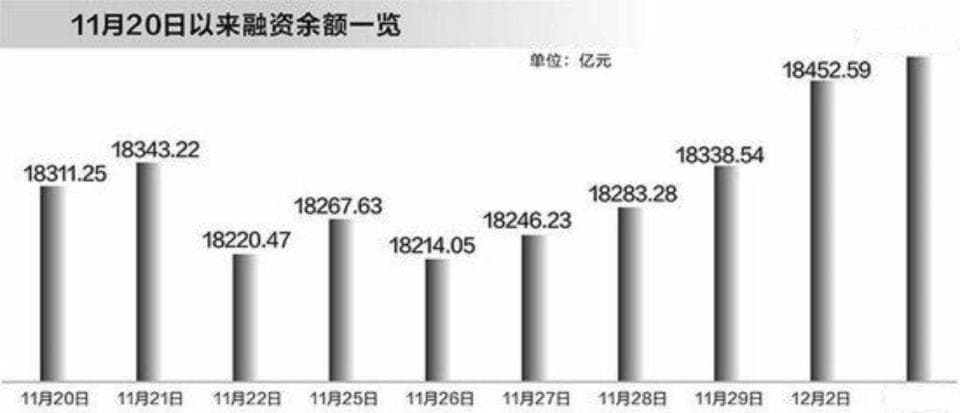 融资余额创9年新高，A股市场释放积极信号