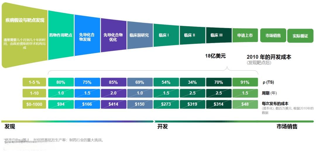 首款AI药物得到概念验证，英矽智能ISM001-055研发历程详解