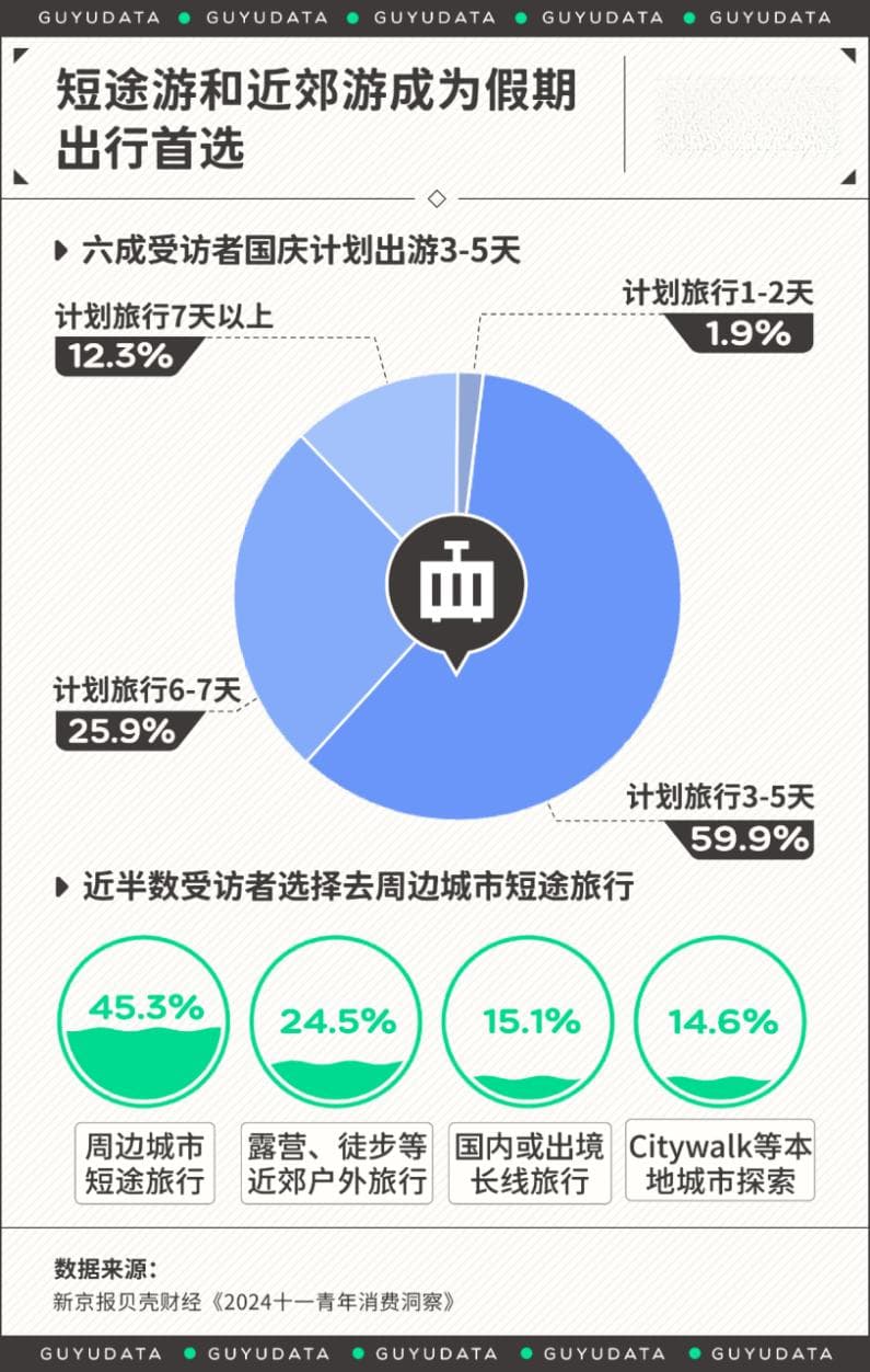 上班当牛马，年轻人下班后在公园当“吗喽”