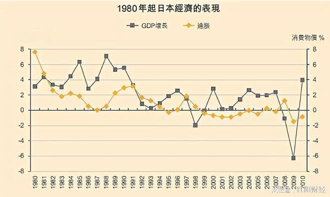 日本经济“失去的30年”，普通人是怎么过的