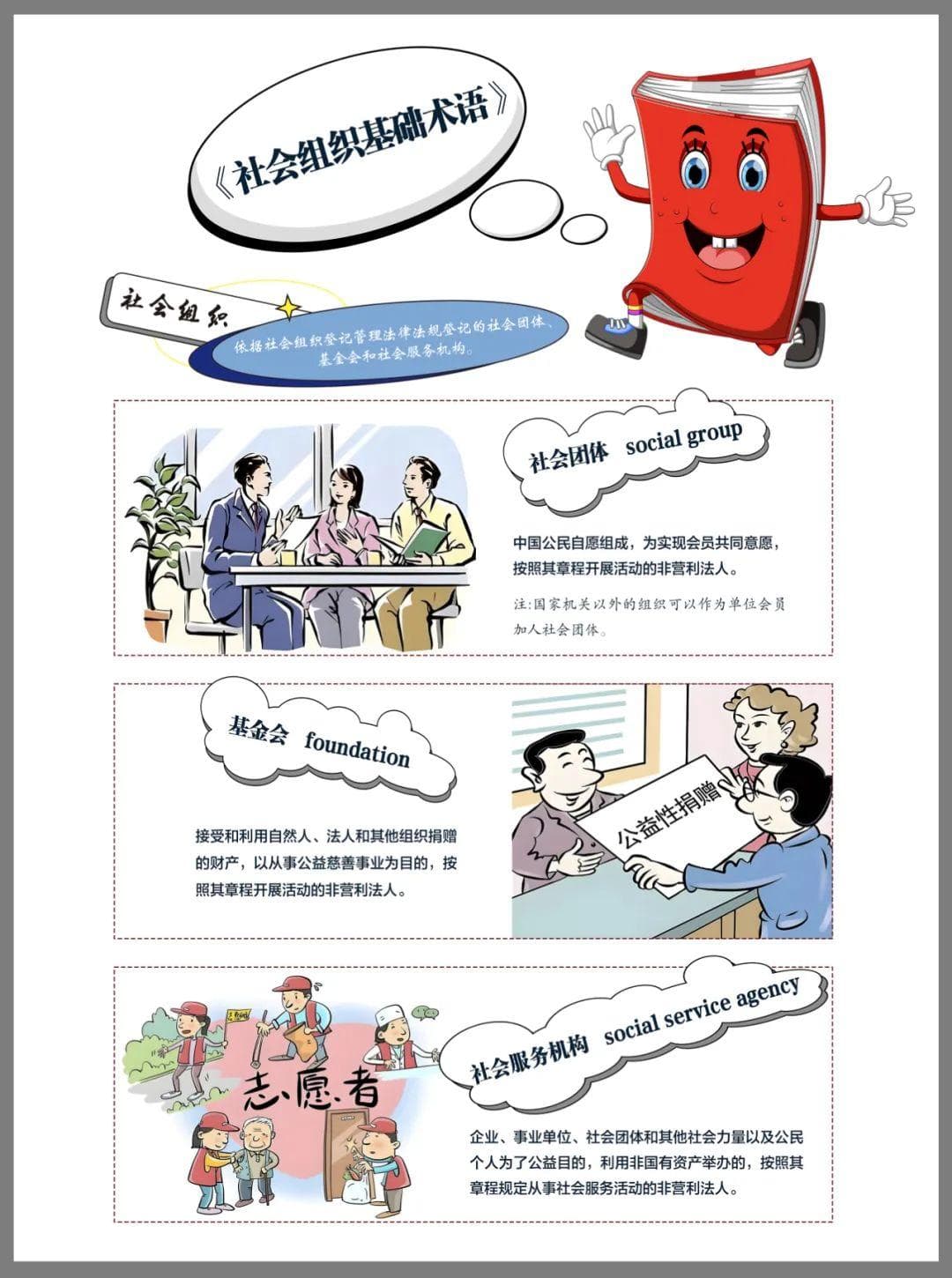社会组织基础术语和定义