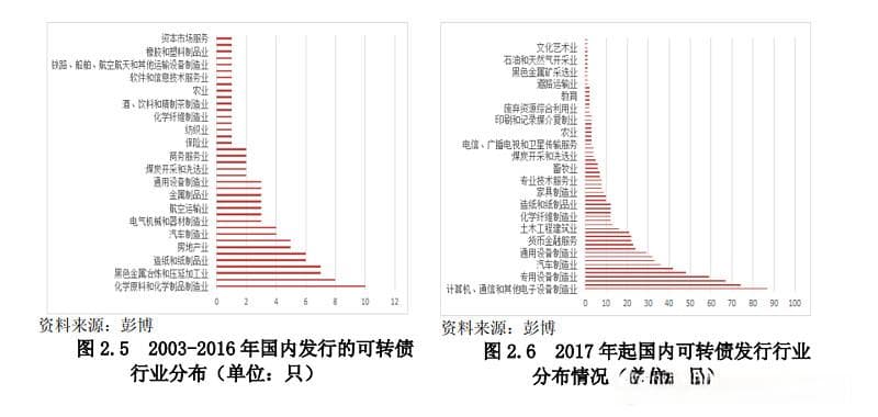 中美可转债市场深度对比与量化策略分析：双低因子与微盘转债收益探究