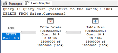DELETE与TRUNCATE：SQL Server数据删除命令完全指南