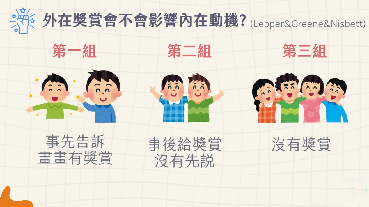 奖励机制怎么给：为什么过多的奖励反而成为动机杀手？