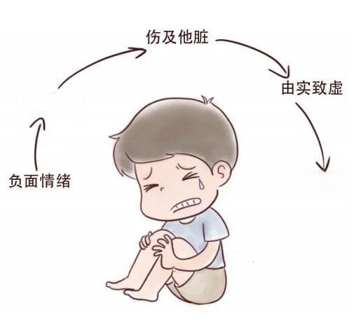 心情烦躁，分享给您8个中医小妙招