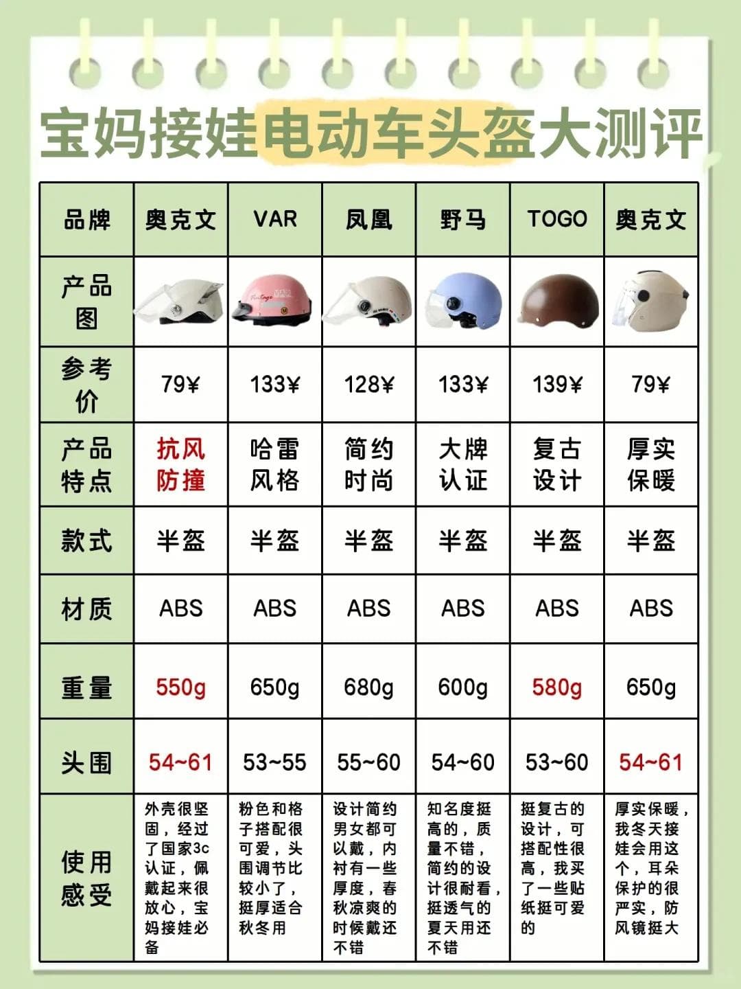 电动车头盔选购全攻略：从安全认证到日常维护