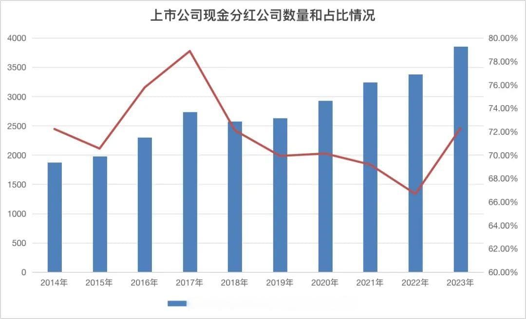 事关分红！上市公司积极响应