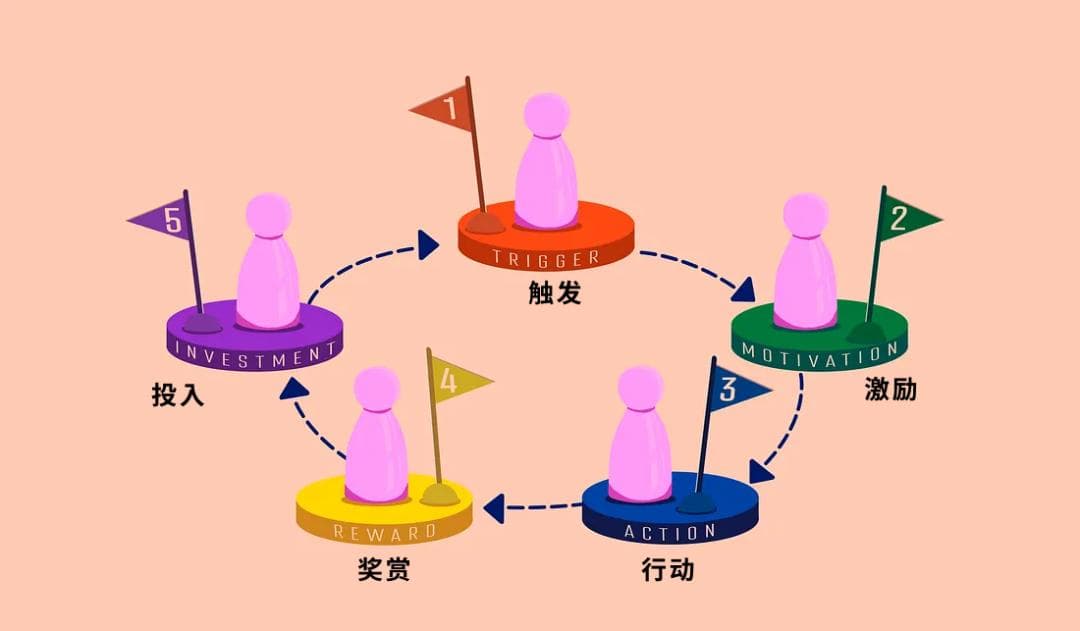 为有效的用户留存率而设计