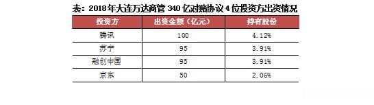 行业透视｜万达的麻烦何时结束？