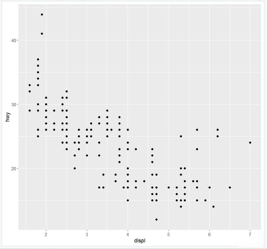 R语言入门 | 使用 ggplot2 进行数据可视化