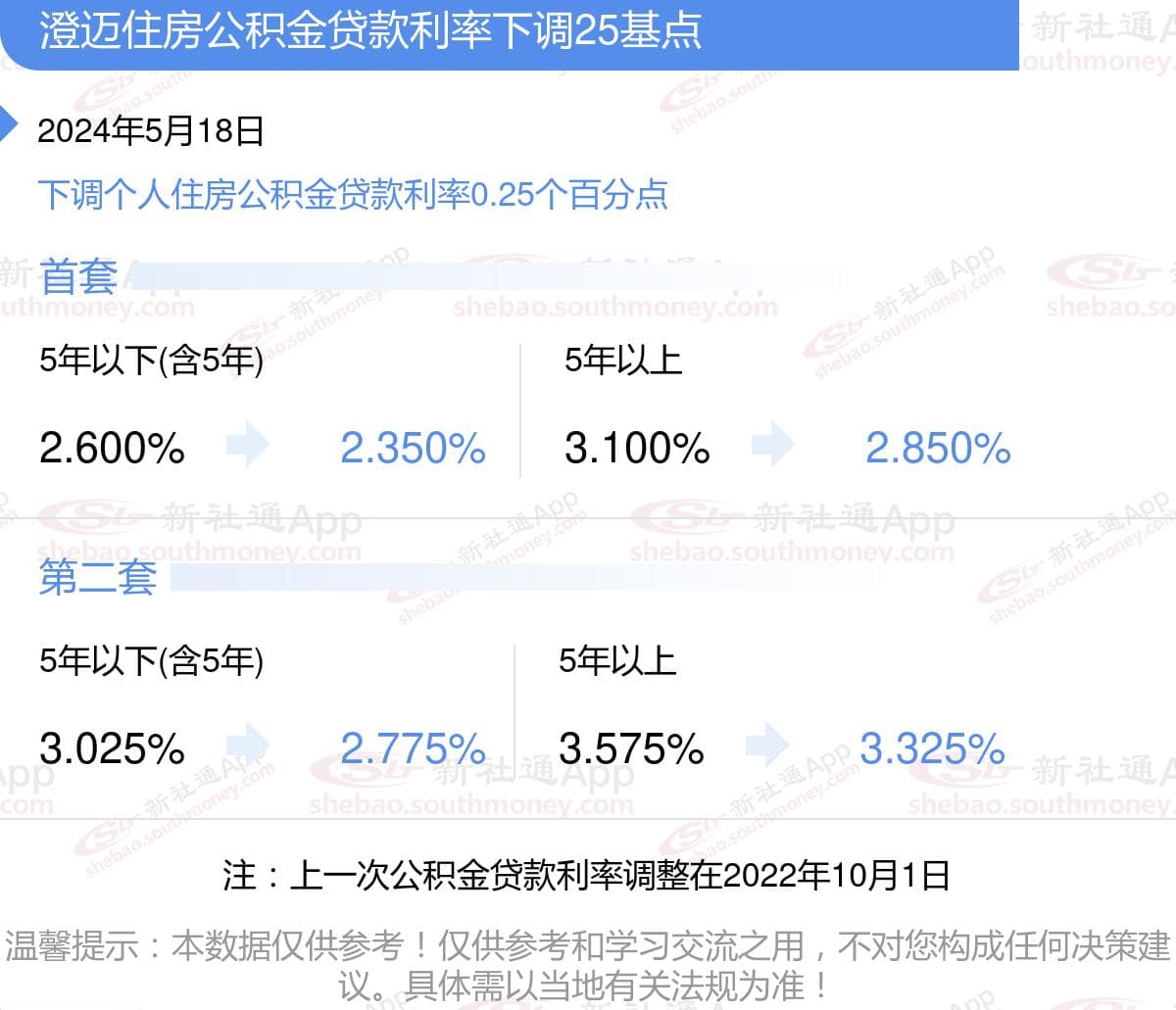 住房公积金买房利率多少？2024-2025年澄迈购房公积金贷款利率怎么算？