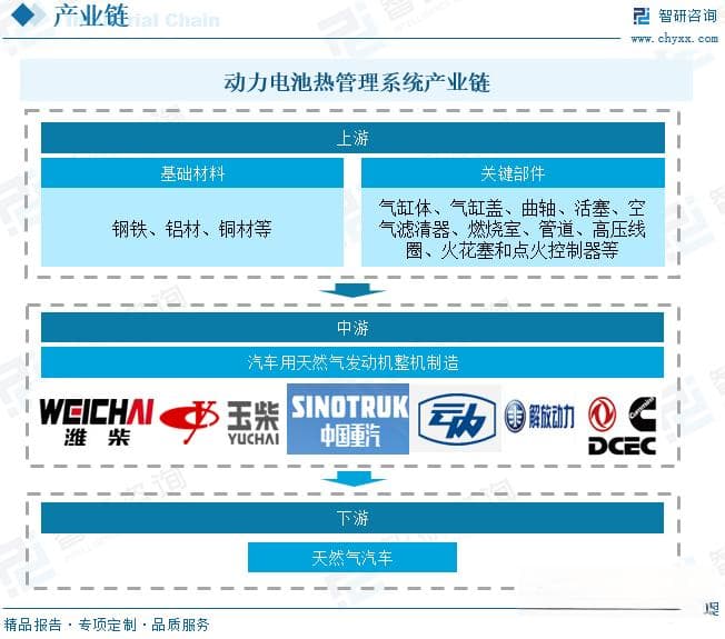 中国汽车用天然气发动机行业深度分析：产业链、市场现状与未来趋势