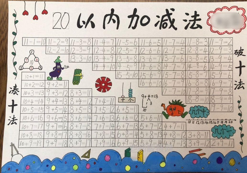 数学手抄报图片 20以内加减法 破十法与凑十法