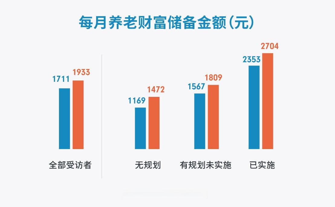 2024年中国居民养老财富管理发展报告：养老观念普及，多元化配置成趋势
