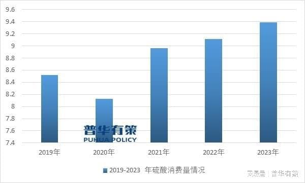 “十五五”时期化工行业投资新机遇及细分市场发展趋势及前景预测