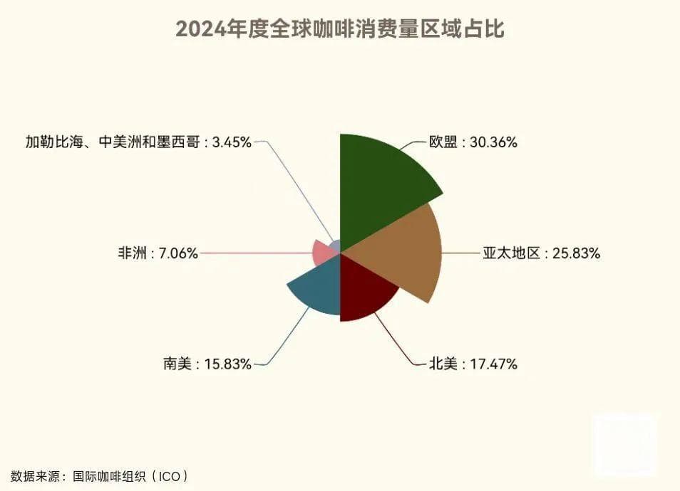 每年人均16.74杯咖啡：咖啡因图鉴与健康指南