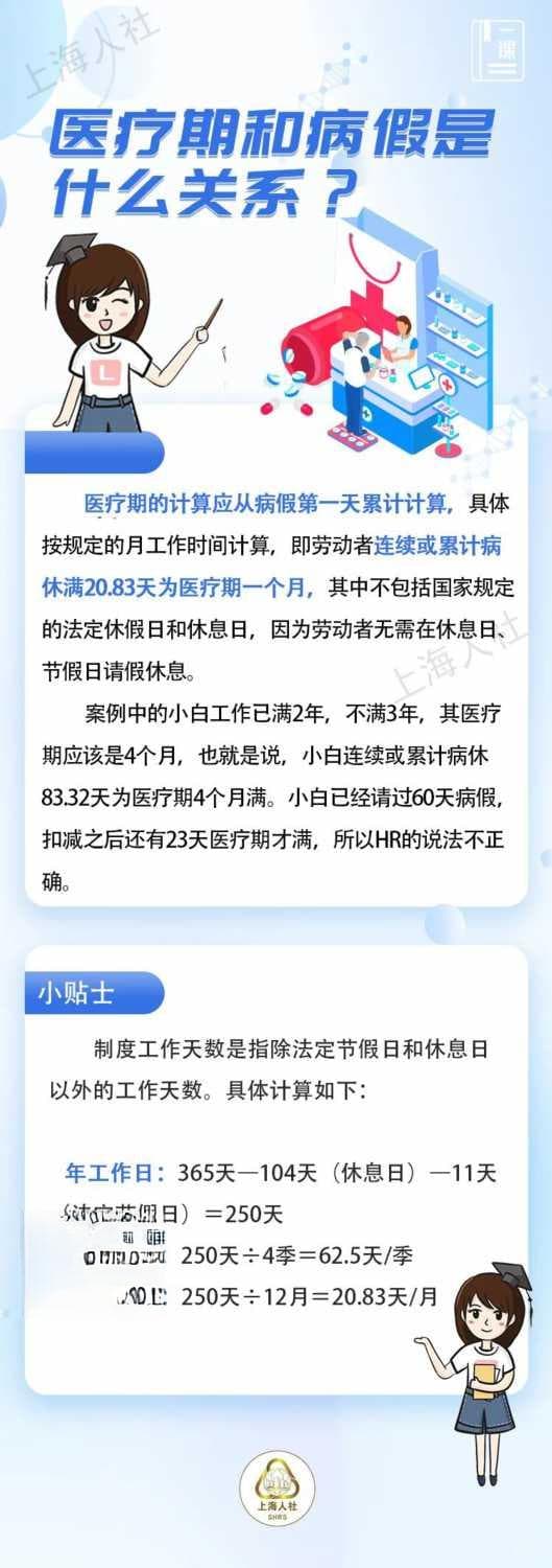 这些关于“劳动法”医疗期的必备知识，快来看