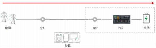 并离网运行模式切换详解：含STS和不含STS两种情况