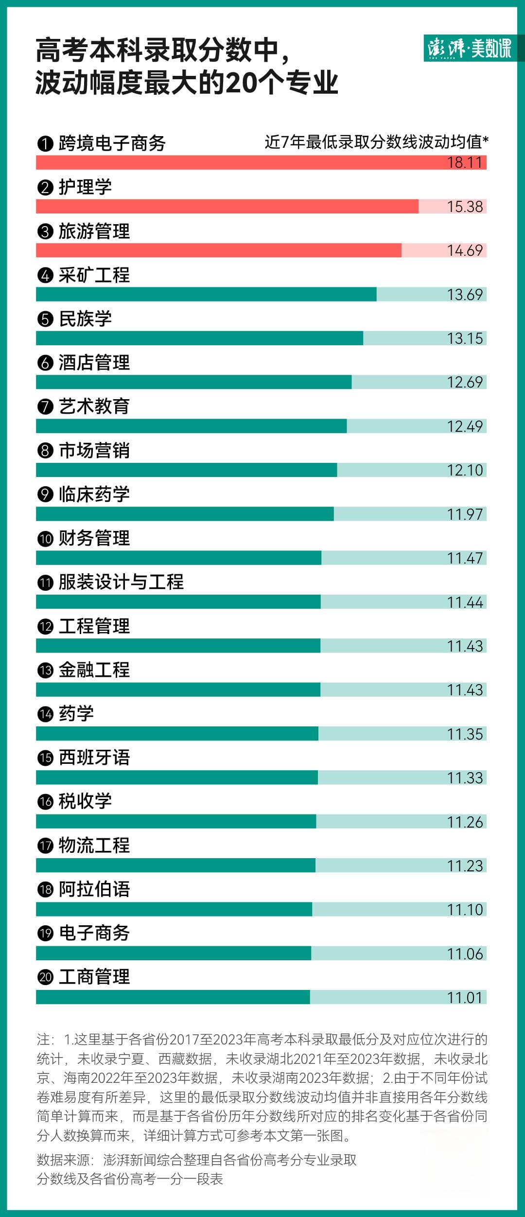 数说高考①｜300万条高考录取数据告诉你，捡漏名校有多难