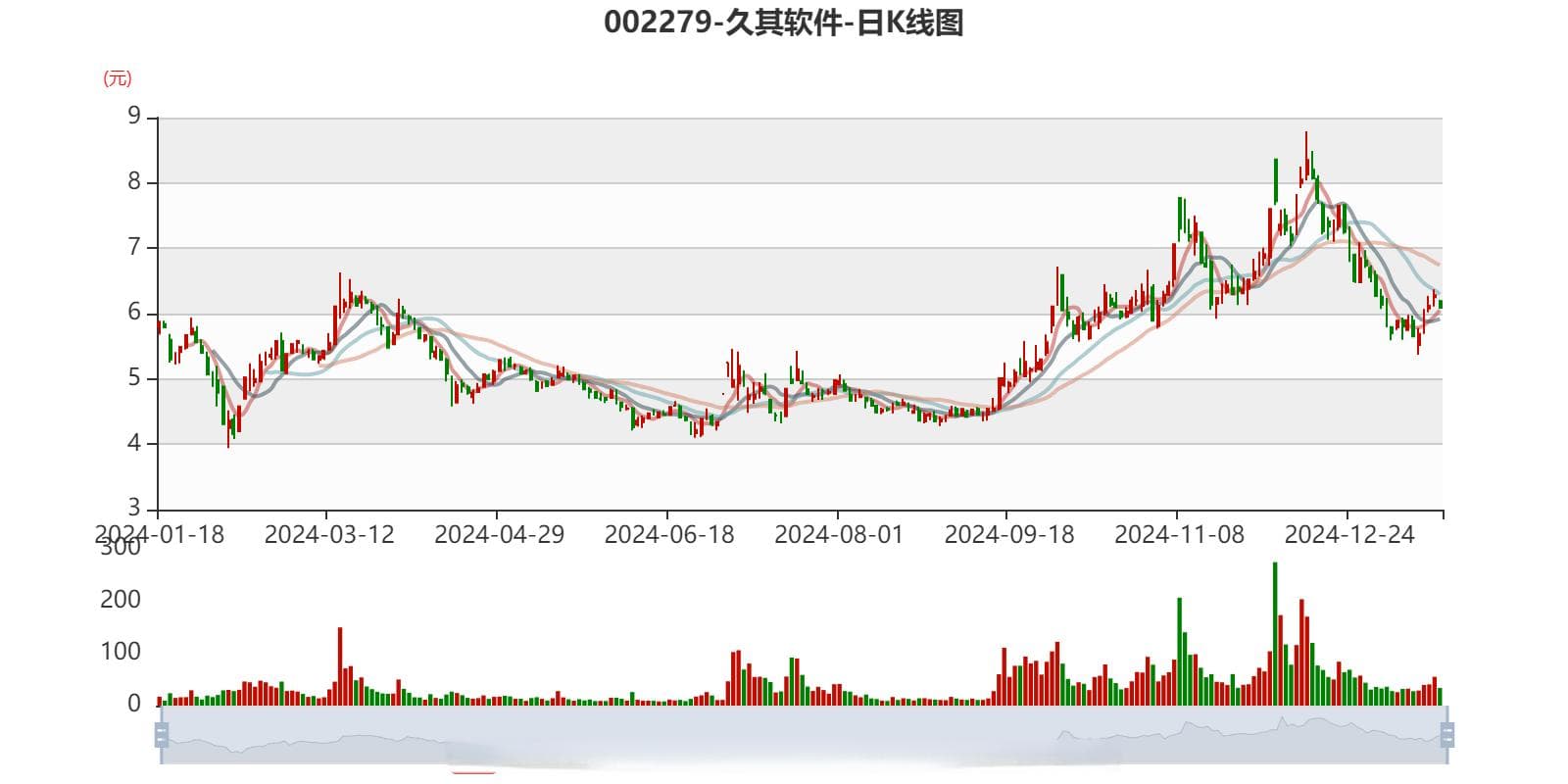 久其软件：预计2024年亏损1.3亿元-1.8亿元