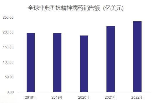 无需用水即可服用，BCM878口崩片改善精神分裂症患者用药依从性