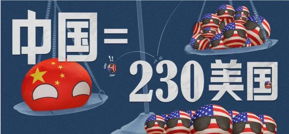 惊人变化！中国与美国经济对比：形势大逆转！中国现在=230美国？