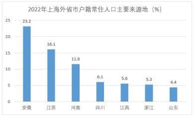 1000多万外地人都住在上海哪里