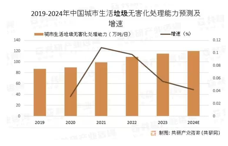 城市生活垃圾MBT技术破解垃圾围城难题