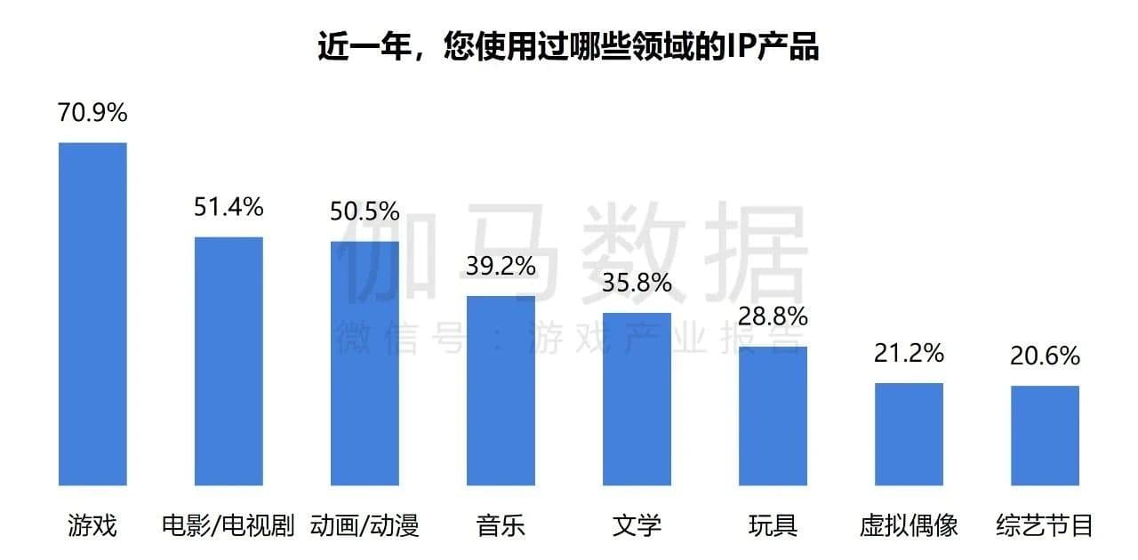 手握“数码宝贝”老字号，他们给出了IP游戏的新解法