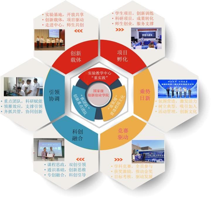 创新引领，教育先行——海南大学创新创业教育改革持续推进
