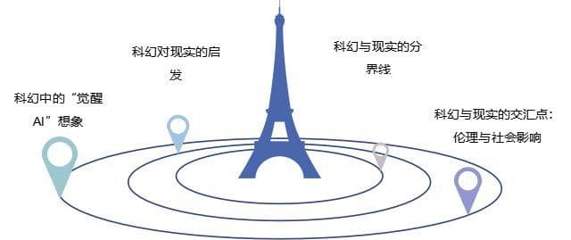 人工智能是否会发展出“自我意识”？科学与科幻的交汇