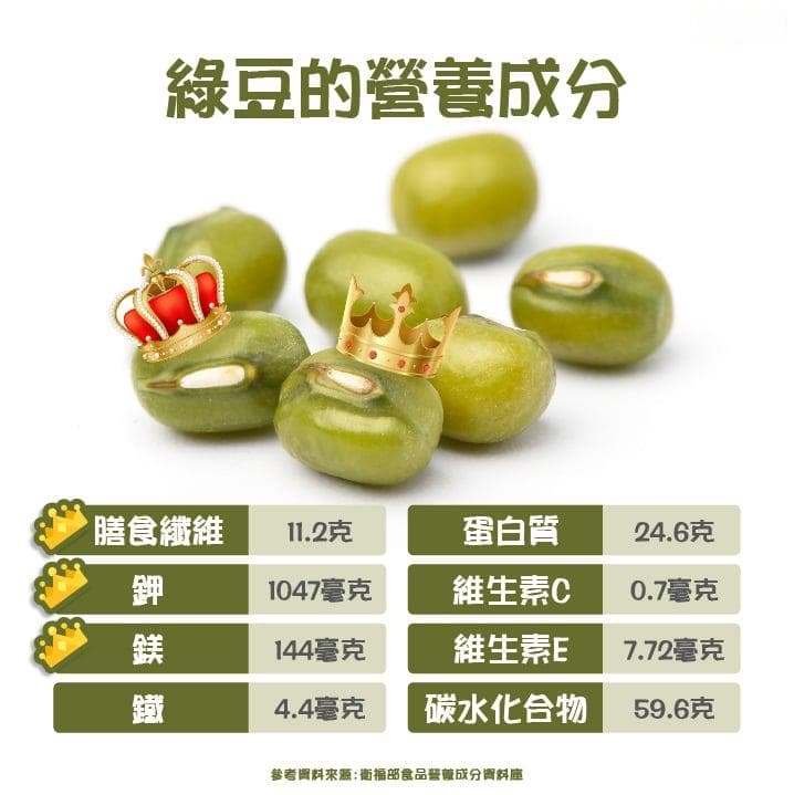 绿豆三大功效全解析！清热解毒又降血压、三禁忌要注意