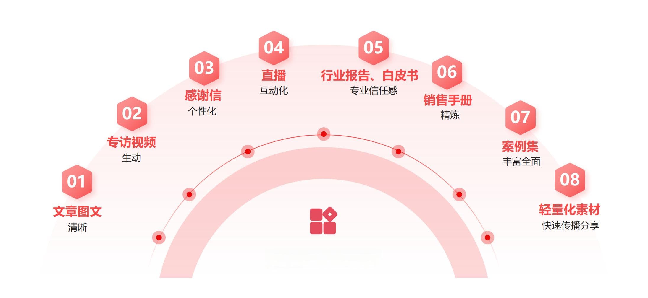 B2B案例营销创新指南：从撰写技巧到信任感构建