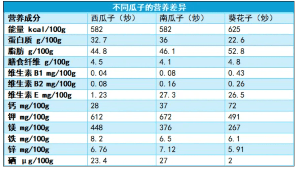 有毒还致癌！吃到马上吐出来