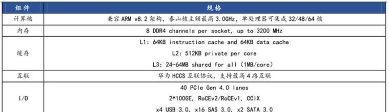 国产CPU有哪些品牌？它们各自的特点是什么？