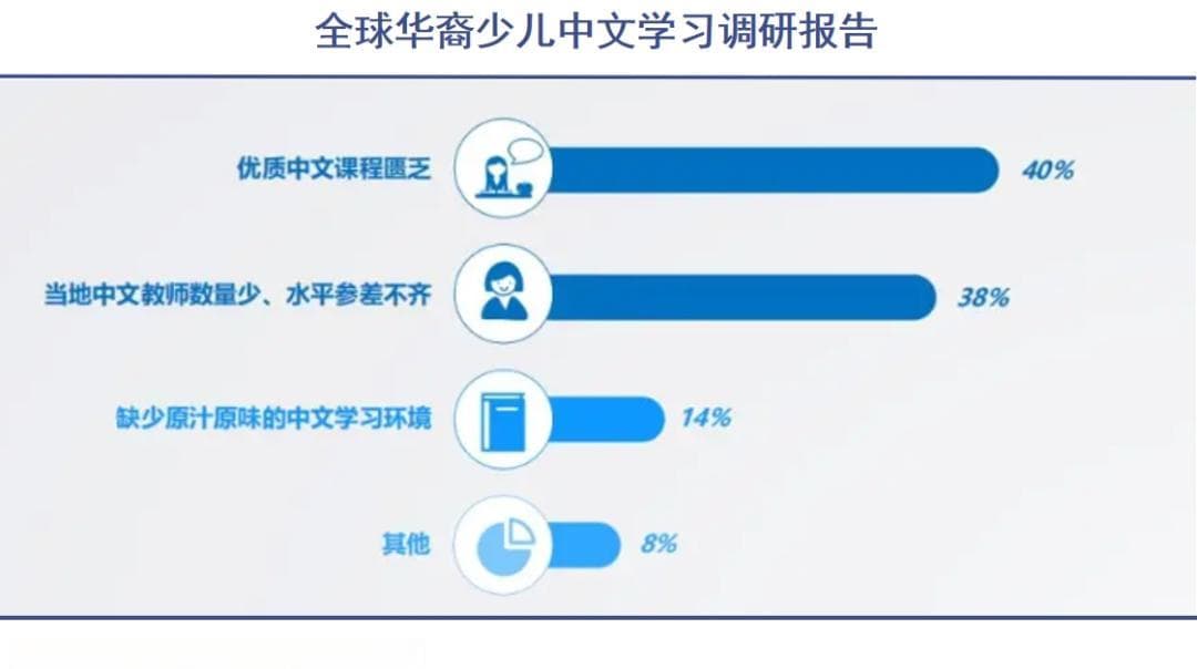 全球中文教育发展真相：市场规模、供需缺口与出海机遇