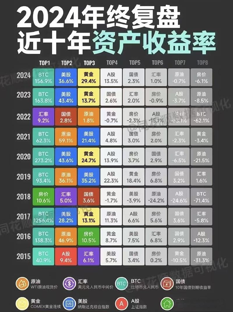 投资小白眼中的资产配置策略