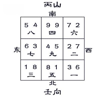 2024九运住宅风水：丙山壬向布局要点与调整方案
