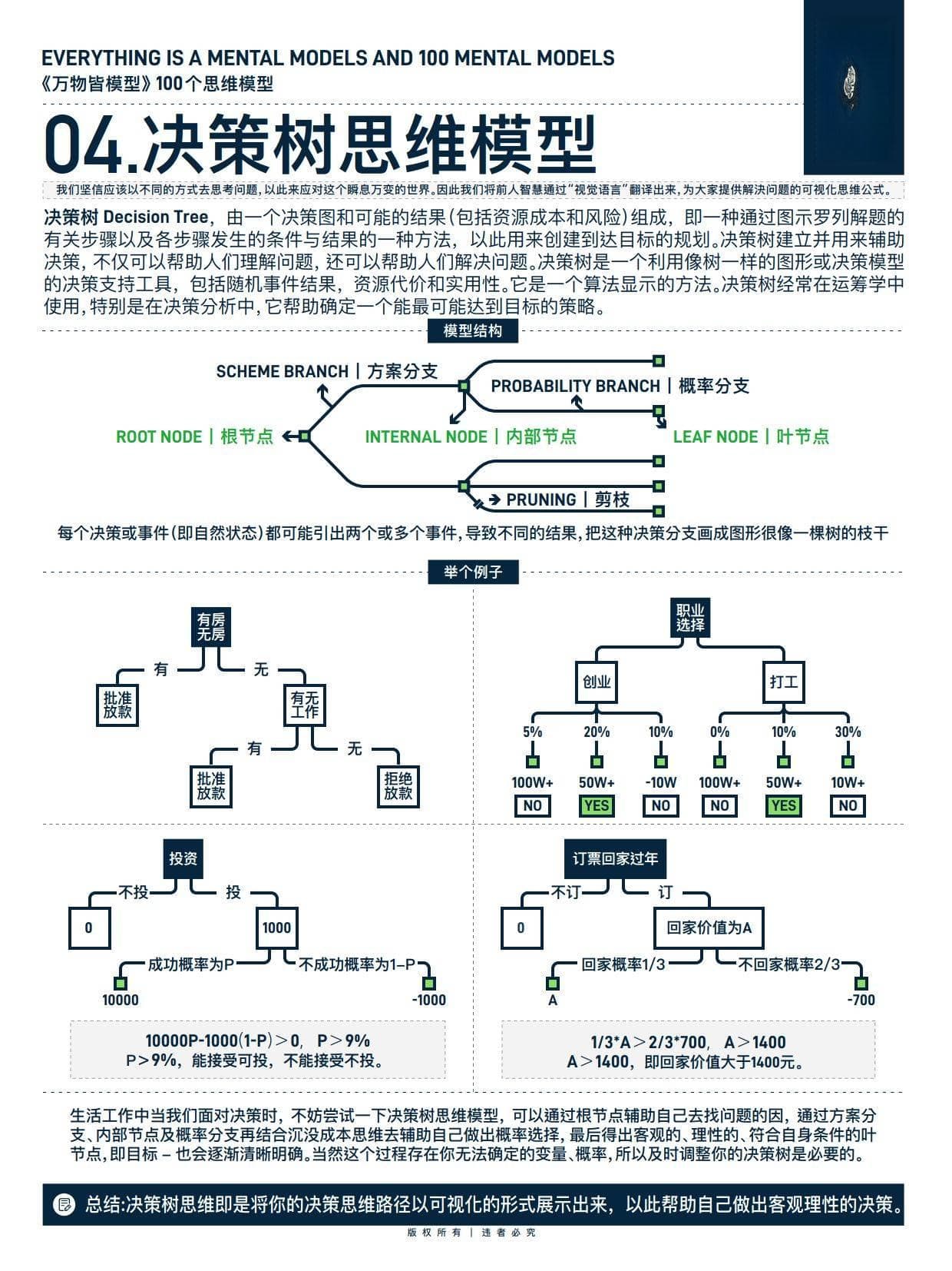 超赞！最全100张思维模型思维导图盘点