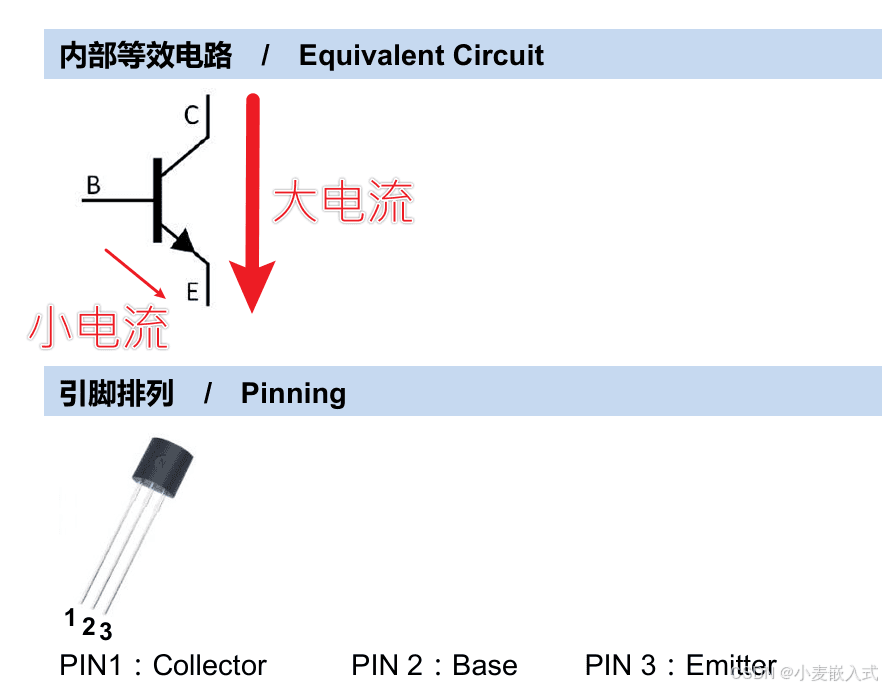 电路基础：PNP与NPN三极管详解