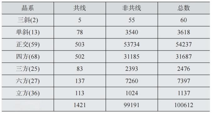 自旋空间群的枚举和表示理论